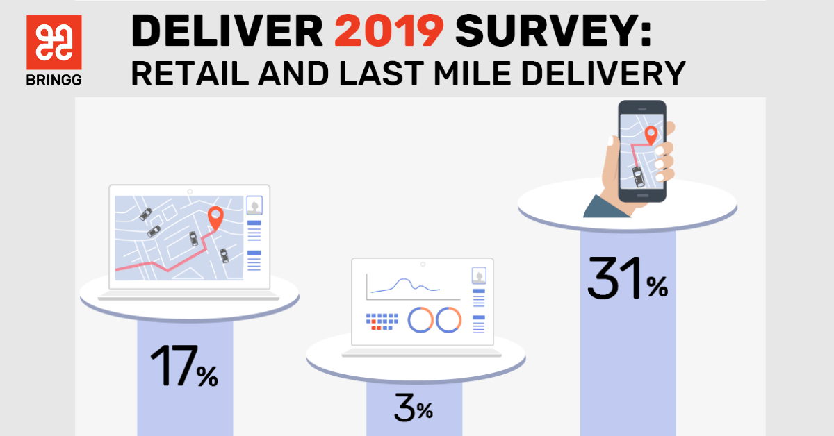 Infographic: Retail Last Mile Survey