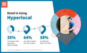 Retailers are going hyperlocal. Source: 2022 Bringg Barometer